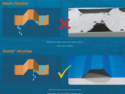 Anti Capillary Groove/Lock